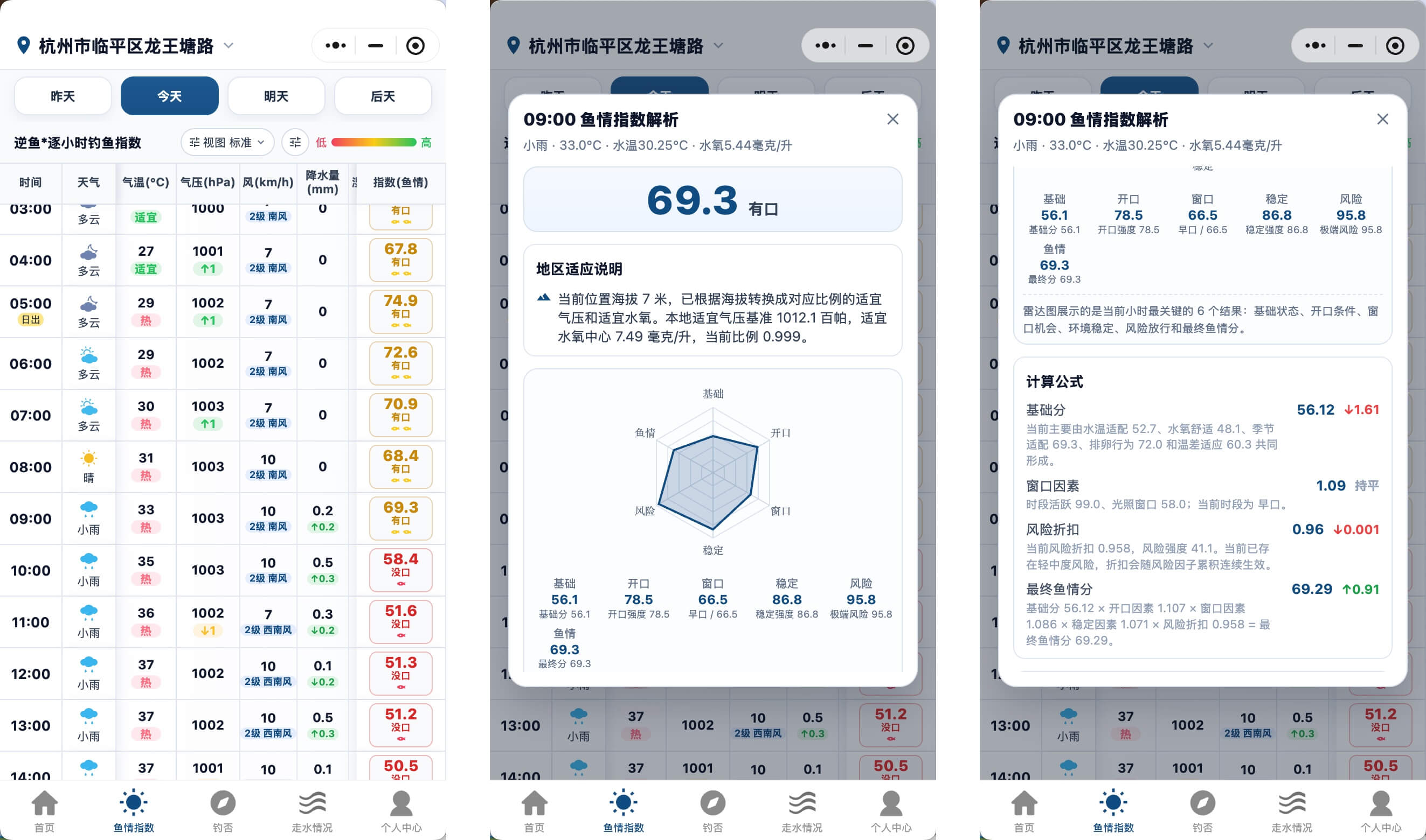 逐小时钓鱼天气和鱼情指数查询