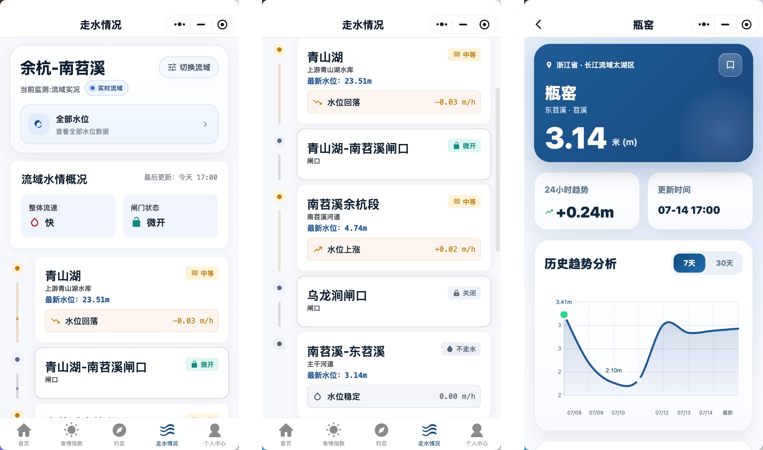 实时水位趋势和河道走水情况查询